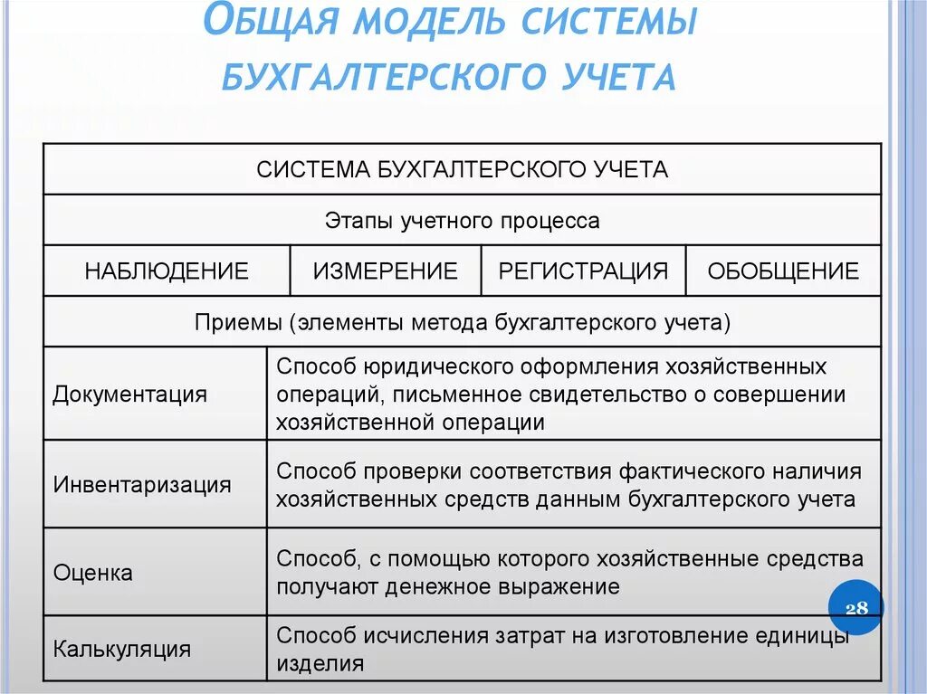 Системы бух учета. Система бухгалтерского учета. Подсистемы бухгалтерского учета. Информационная система бухгалтерского учета. Системы бухгалтерского учета примеры.