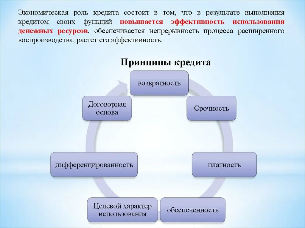 Какую роль в хозяйственной жизни играет торговля. Роль кредитования. Роль кредита в экономике. Какова роль системы кредитования. Роль кредита в современной экономике.