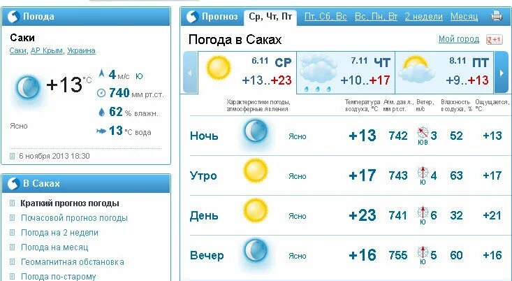 Чебоксары климат. Погода в Чебоксарах. Погода погода в Чебоксарах. Погода в Чебоксарах на сегодня. Погода в чебоксарах на неделю 10