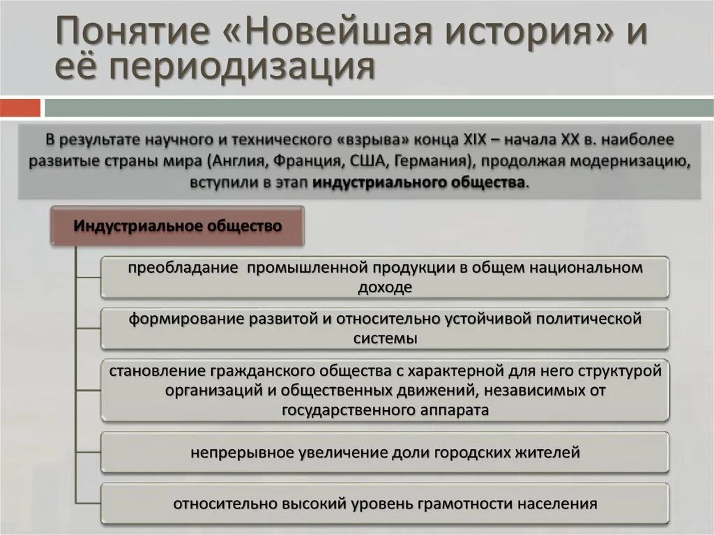 Структура новейшей истории