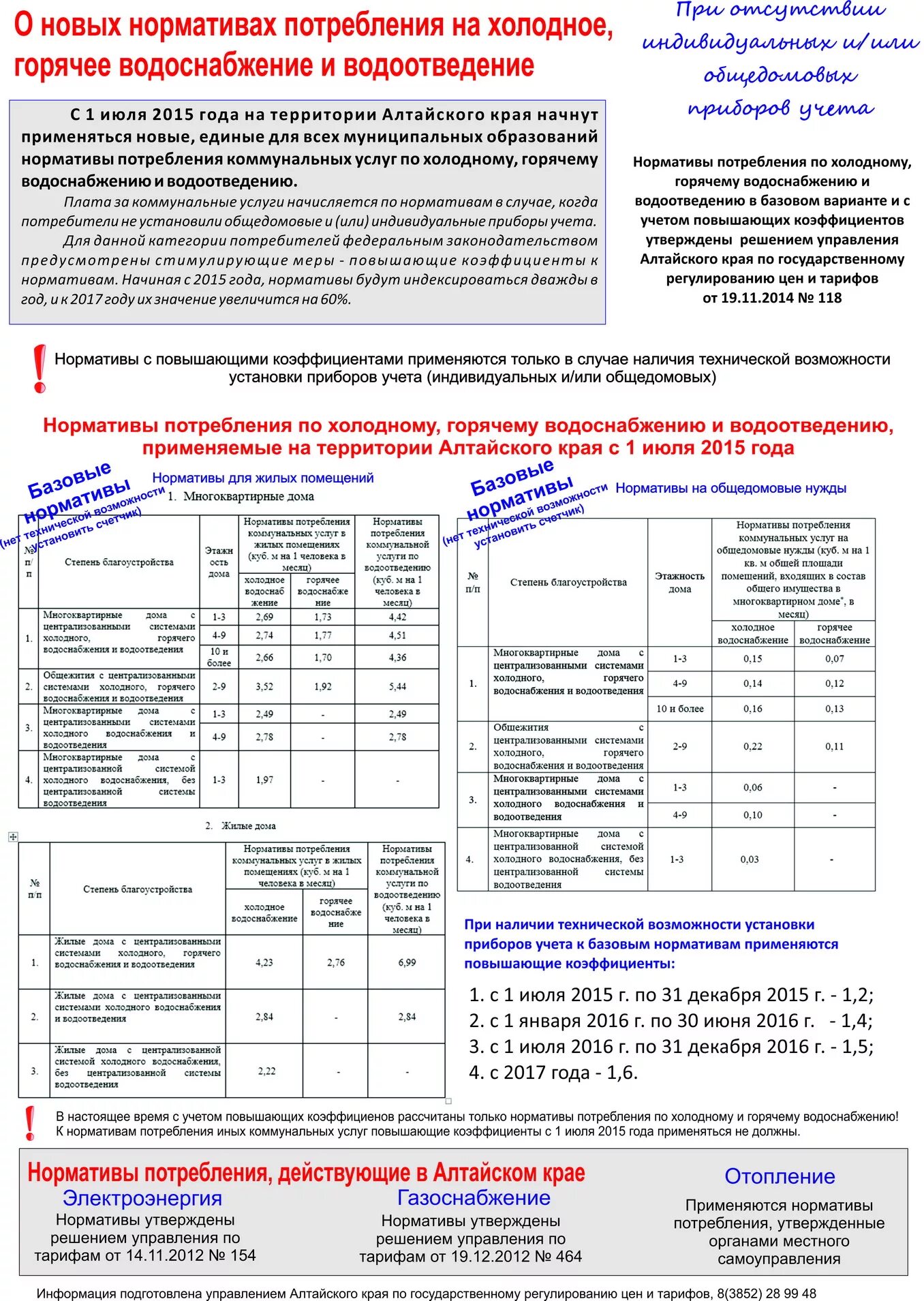 Как рассчитывается электроэнергия одн в многоквартирных домах. Норматив потребления электроэнергии на общедомовые нужды. Норматив потребления ГВС на 1 человека. Норматив одн по электроэнергии. Как посчитать Холодное водоснабжение одн.