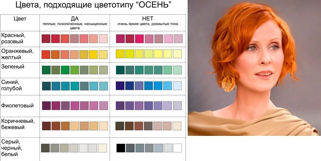 Цветотип осень какие цвета в одежде подходят. Цветотип осень. цвета для цветотипа осень. палитра теплых оттенков для осеннего цветотипа. цветовая гамма одежды для рыжих.