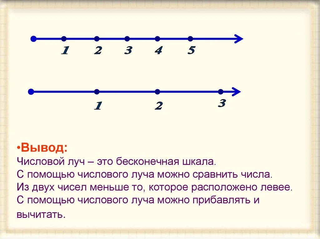 Прямые можно сравнивать. Луч числовой Луч 4 класс. 4 Класс математика числовой Луч. Числовой Луч 1 класс. Числовой Луч 4 класс задания.