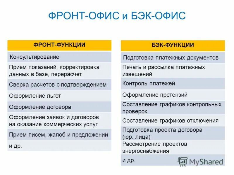офисный быт. бэк офис менеджер. бэк офис цель. менеджер бэк офиса. оператор эвм в офисе.