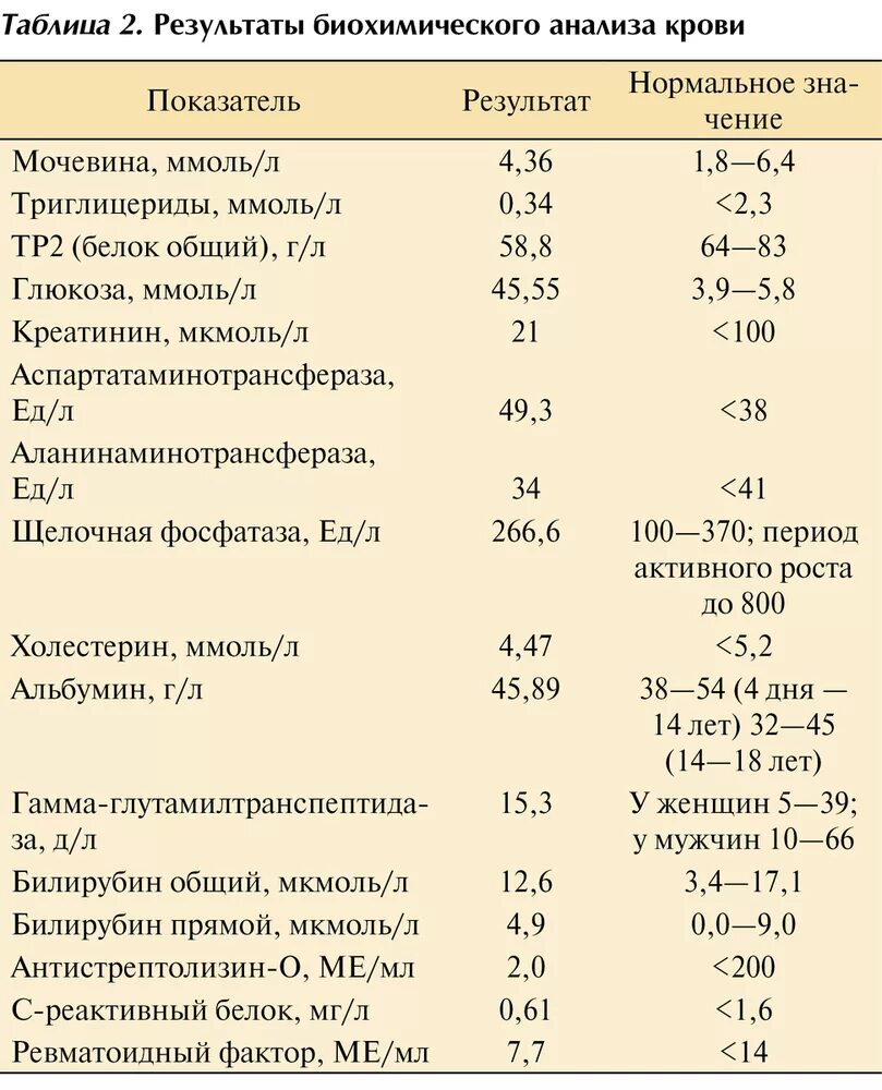 Ревматоидный фактор норма у мужчин