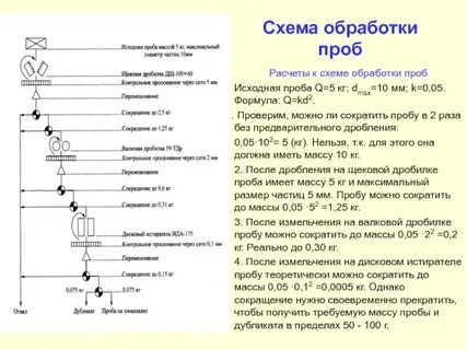 Сокращенная проба