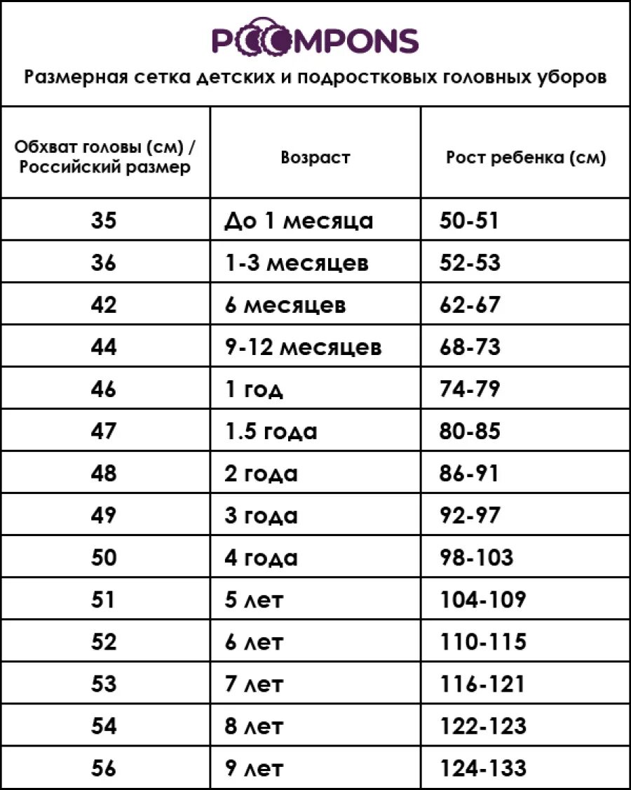 Размер шапки 54 на какой. Детские головные уборы размерная сетка. размерная сетка детской головных уборов. размерная сетка головных уборов для детей. размерная сетка детской головы.