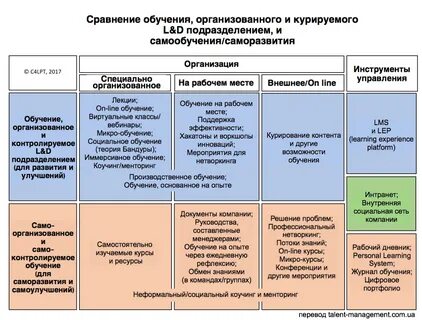 Сравнение курсов