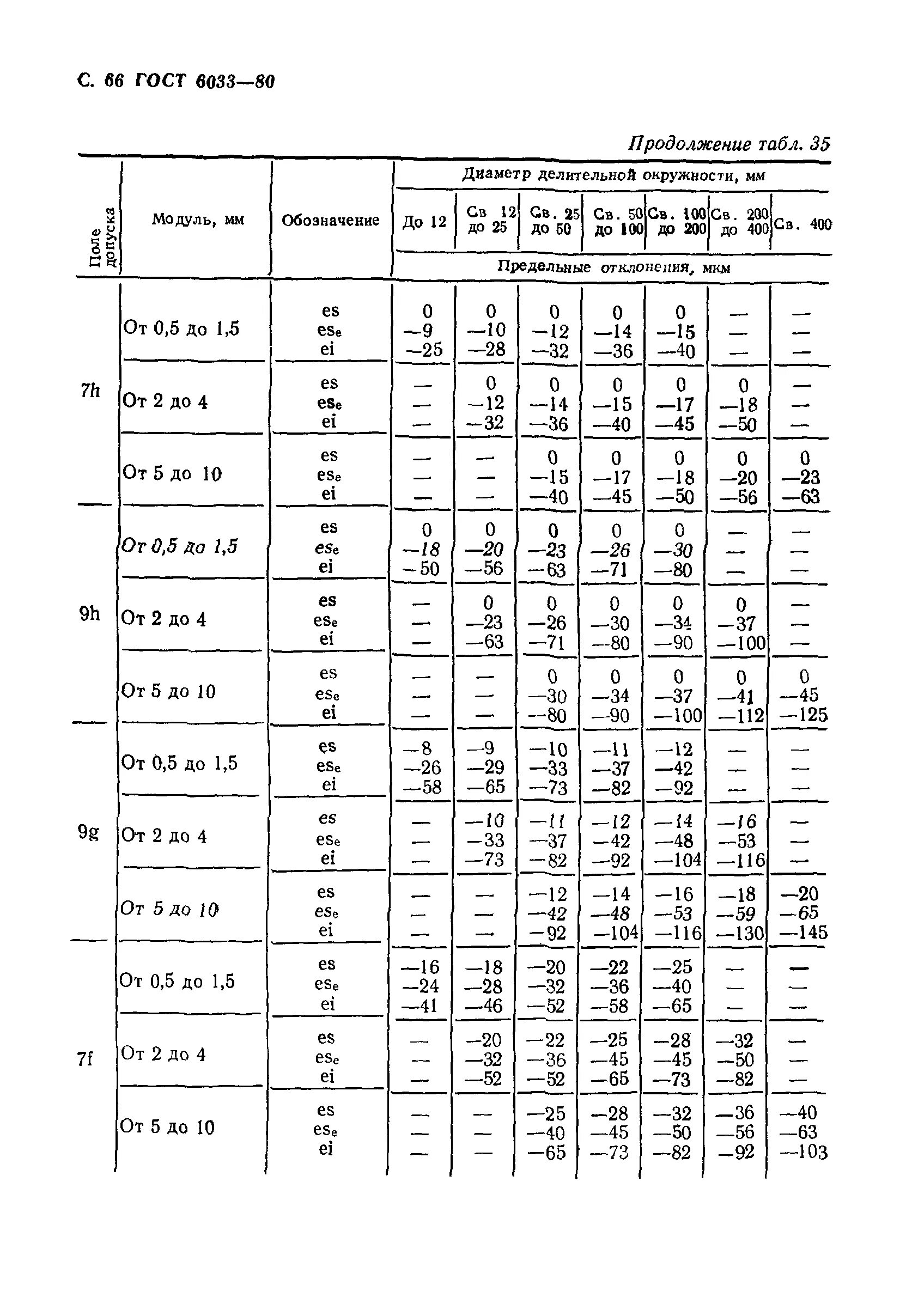 Шлицевое соединение гост гост 6033 80. Шлицы ГОСТ 6033-80. ГОСТ 6033-88. ГОСТ 6033-80 Размеры. Таблица шлицевых ГОСТ 6033-80 соединений с допусками.