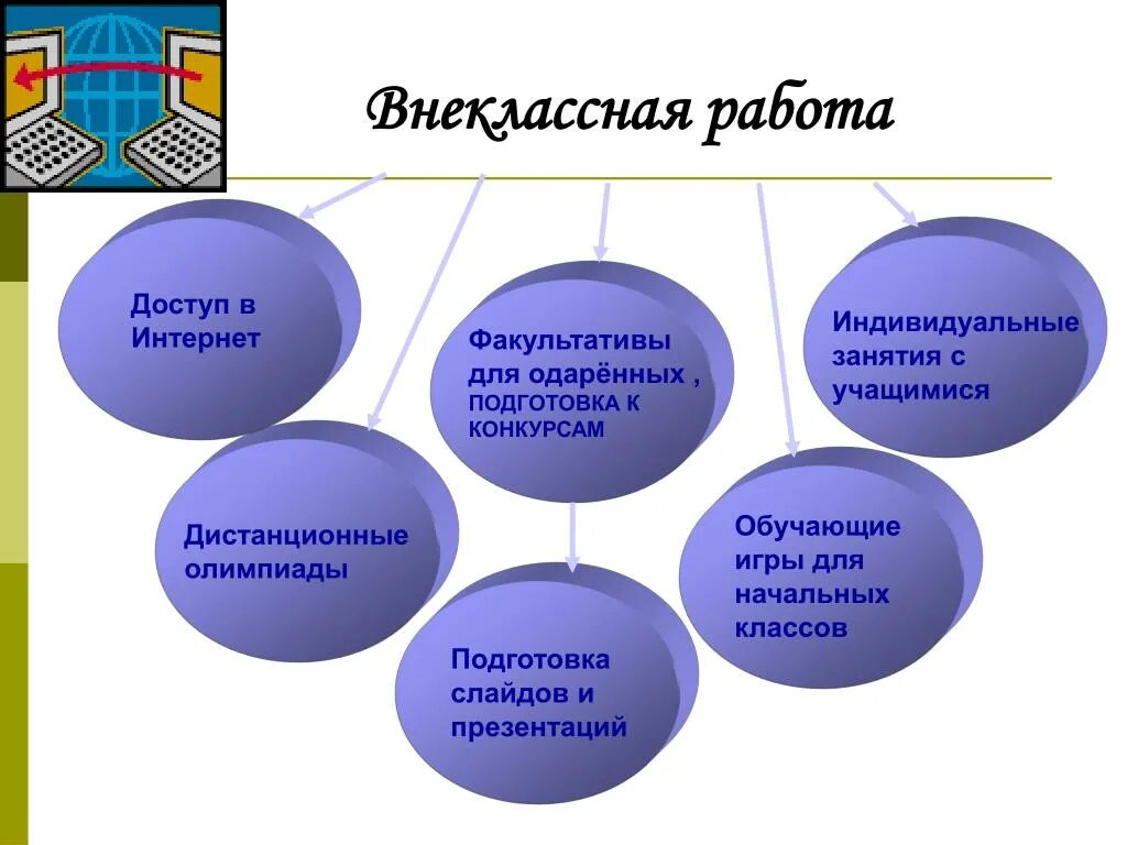 Формы внеклассной работы. Внеклассная деятельность. Внеклассная работа. Внеклассная работа примеры. Деятельность внеклассных мероприятий