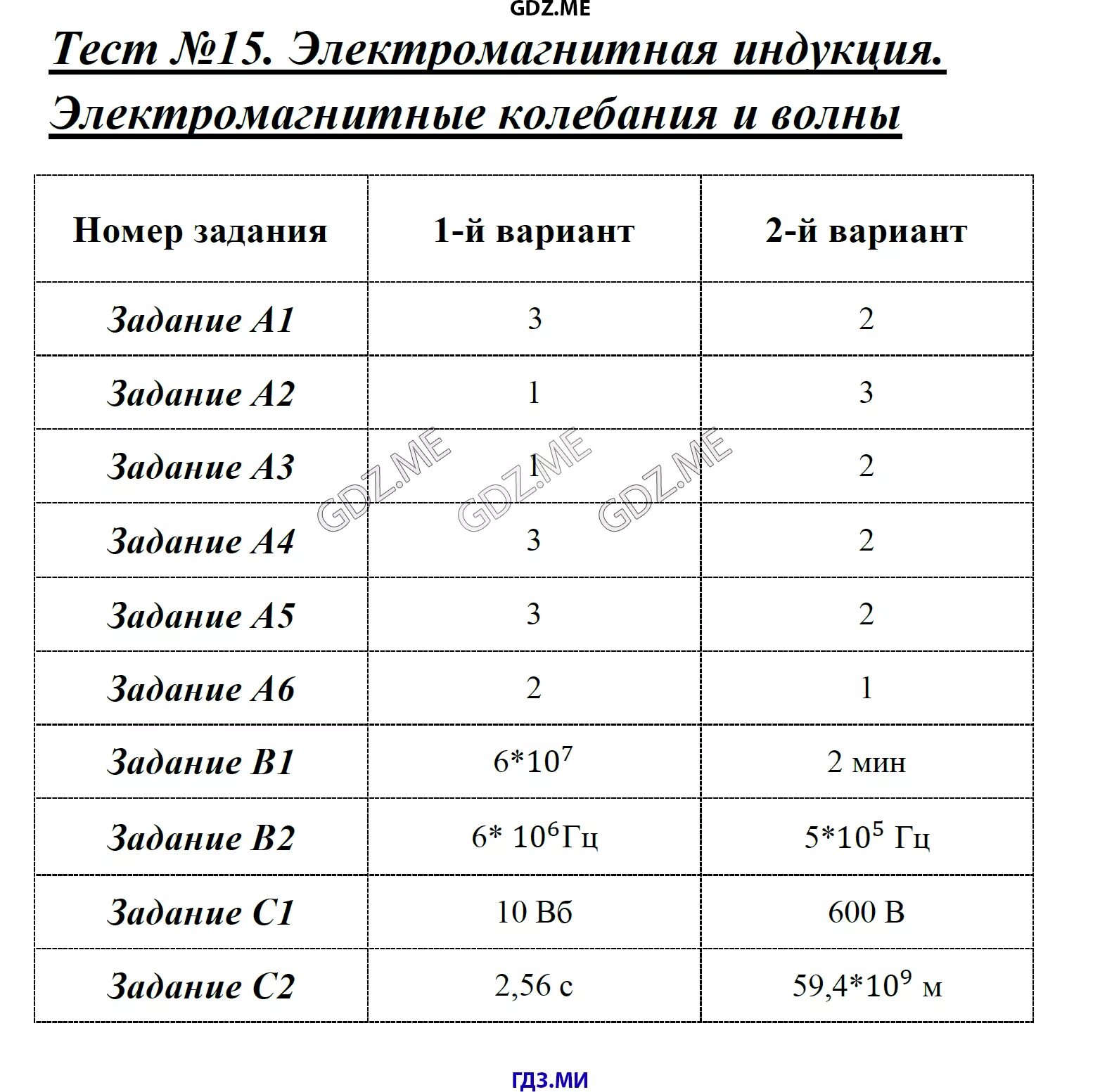 Тест 15 контрольный. Контрольная работа по физике 9 класс электромагнитные волны. Тест по физике 9 класс электромагнитные волны. Тесты физика 9 класс электромагнитные волны. Тест электромагнитная индукция 9 класс.