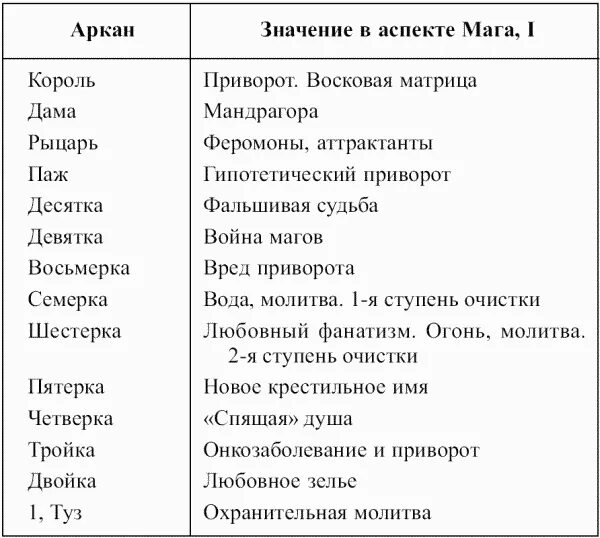 Мастер темных арканов читать полностью. Толкование младших арканов таро. таблица младших арканов. таблица младших арканов таро. младшие арканы таро таблица.