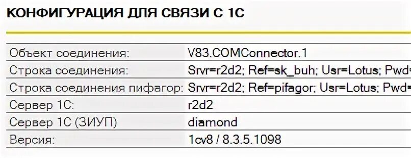 Зарегистрировать v83 comconnector. V83comconnector. v83.comconnector соединение пароль.