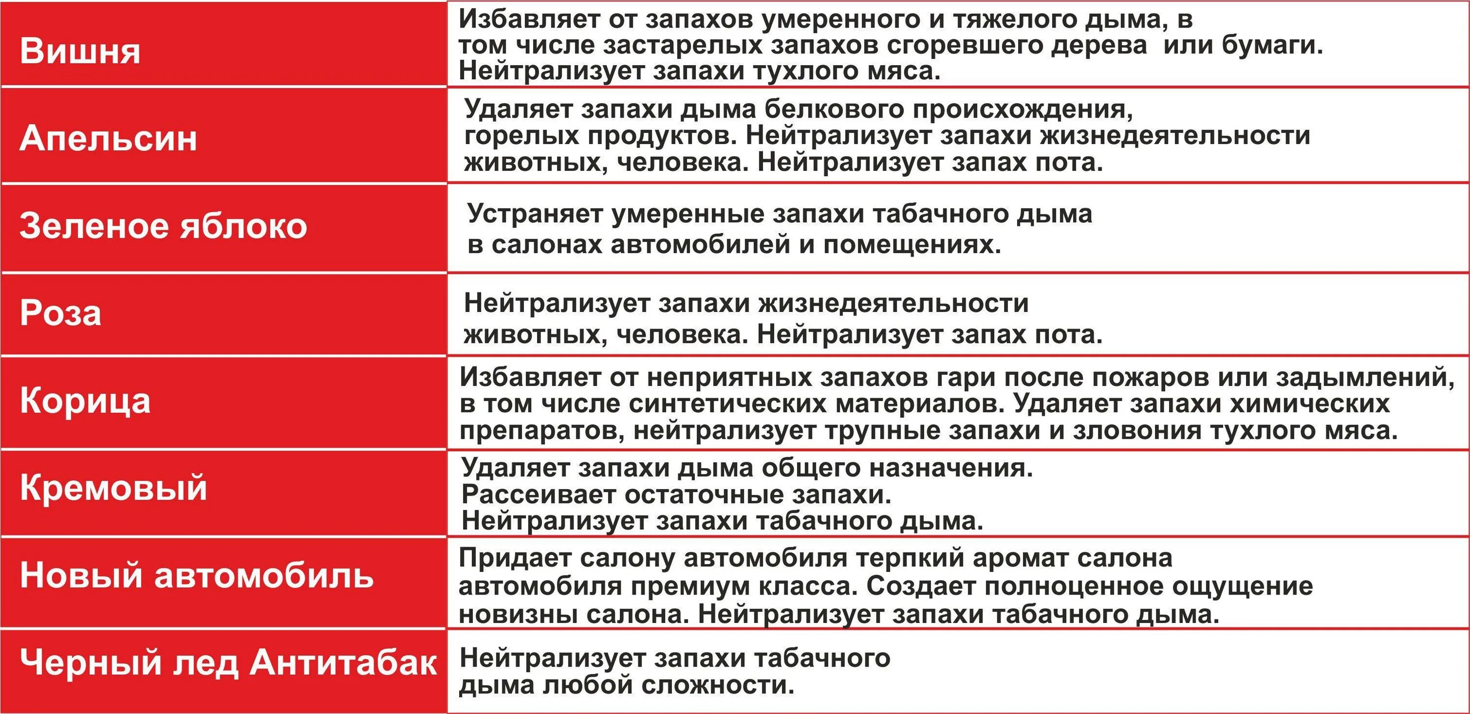 Болезни по запаху мочи. Таблетки от запаха мочи. Запах мочи при патологии. Мясной запах мочи. После моча воняет