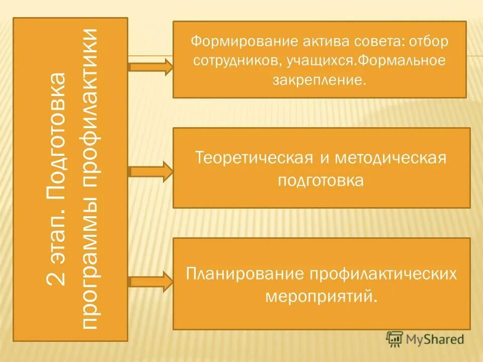 Универсальные форматы для хранения изображения. Зависимость от траектории может быть. Основные направления внутриорганизационной карьеры. Внутриорганизационная карьера реализуется в трех направлениях. Картера вертикальная и горизонтальная.