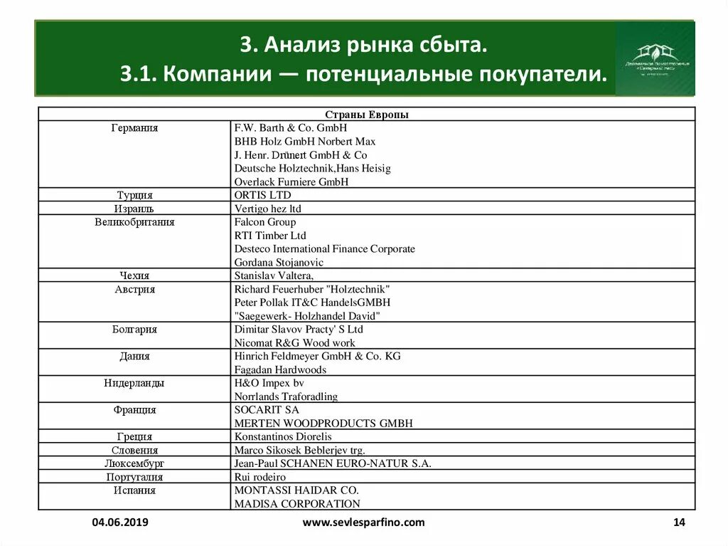 Анализ потенциального рынка. Анализ рынка сбыта. Схема анализа рынка сбыта фирмой. Анализ игрового рынка. Анализ рынка сбыта продукции.