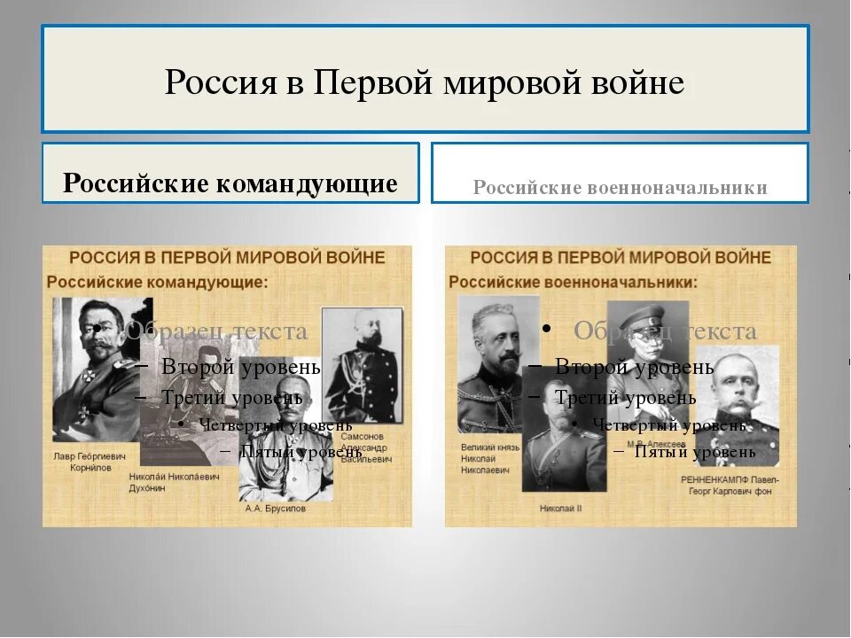 Российские военачальники первой мировой войны. Военачальники первой мировой войны Россия. Россия в первой мировой войне 1914-1918. Россия в первой мировойтвойне. Росси в первой мировой войне.