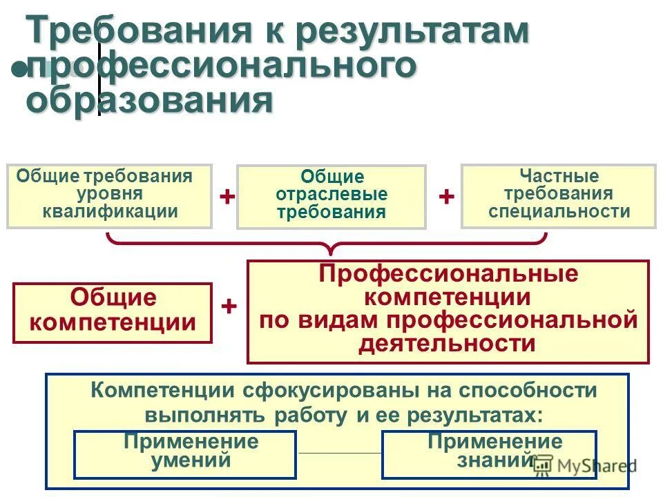 Отраслевые требования. Отраслевые стандарты (ост). Стандарты качества лекарственных средств основные положения. Государственное регулирование отрасли. Ост пример стандарта.