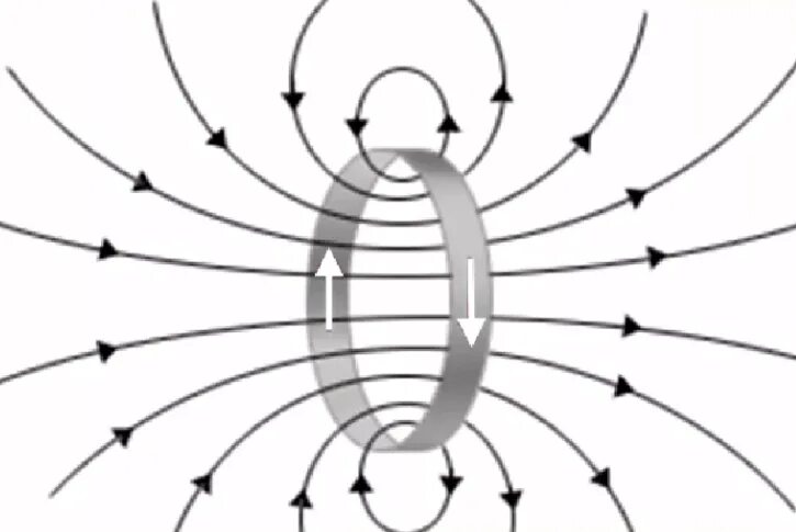 Изобразить магнитное поле витка с током. Магнитное поле кругового тока. Линии магнитного поля кольцевого тока. Кругово ток магнитное поле. Магнитное поле кольцевого тока.