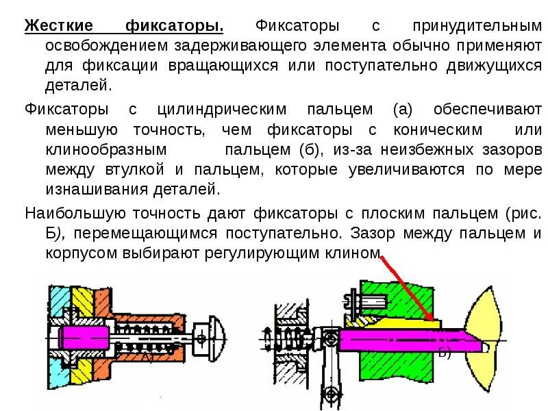 Фиксация определенного положения которое занимает. Механизм фиксации положения. механизм вращения с фиксацией. фиксация вращающегося элемента. механическое устройство фиксации.