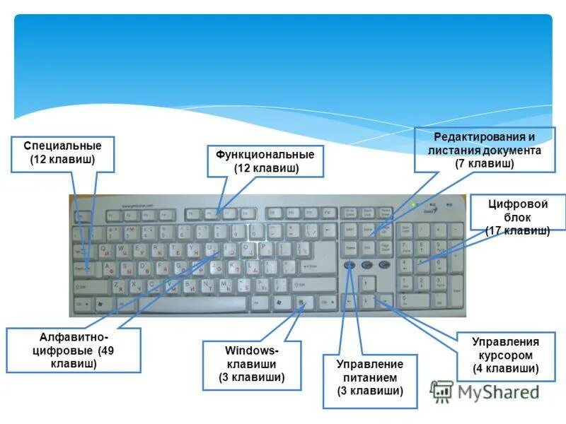 Кнопки управления на клавиатуре. Алфавитно-цифровой блок клавиши управления. Функциональные клавиши. Функциональные клавиши на клавиатуре компьютера. Как управлять компьютером с клавиатуры