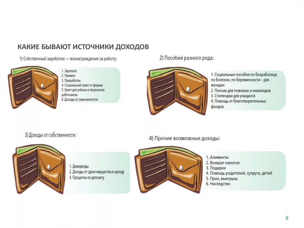 Источники дохода. Источники пассивного дохода. Какие бывают источники доходов. Виды источников дохода. Разные источники доходов