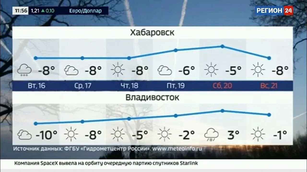 1 24 2020. Профилактика на канале Россия 24. Погода Россия 24. Погода 24 Россия 24 2013. Смена логотипа Россия 24 сидим дома 24.