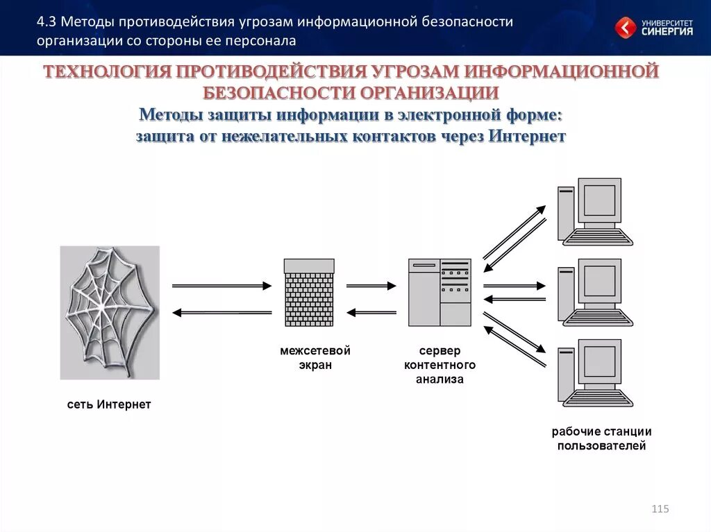 Информационная безопасность схема. Способы противодействия угрозам информационной безопасности. Схема информационной безопасности организации. Схема защита информации в медицинских учреждениях. Контроль уровня защищенности