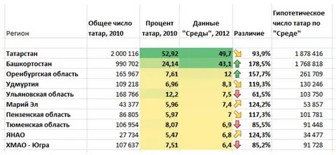 Сколько татаров живет