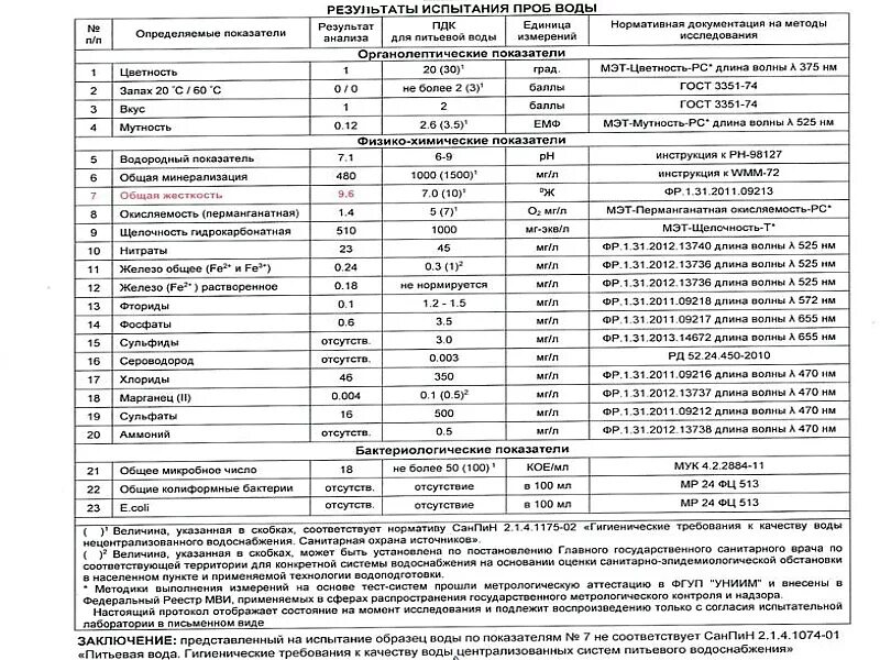 Анализ поверхностных вод. Нормативы микробиологических показателей питьевой воды. Протоколы результатов исследований проб питьевой воды. Физико-химические показатели качества питьевой воды таблица САНПИН. Нормативы показателей питьевой воды САНПИН.