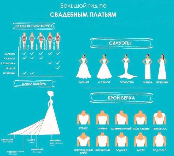 Как называется свадебное платье. Виды свадебных платьев. фасоны свадебных платьев названия. свадебное платье по типу фигуры. силуэты свадебных платьев названия.