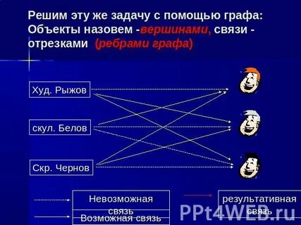 Объекты графа