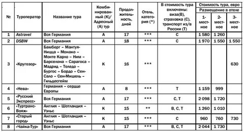 Название тура пример