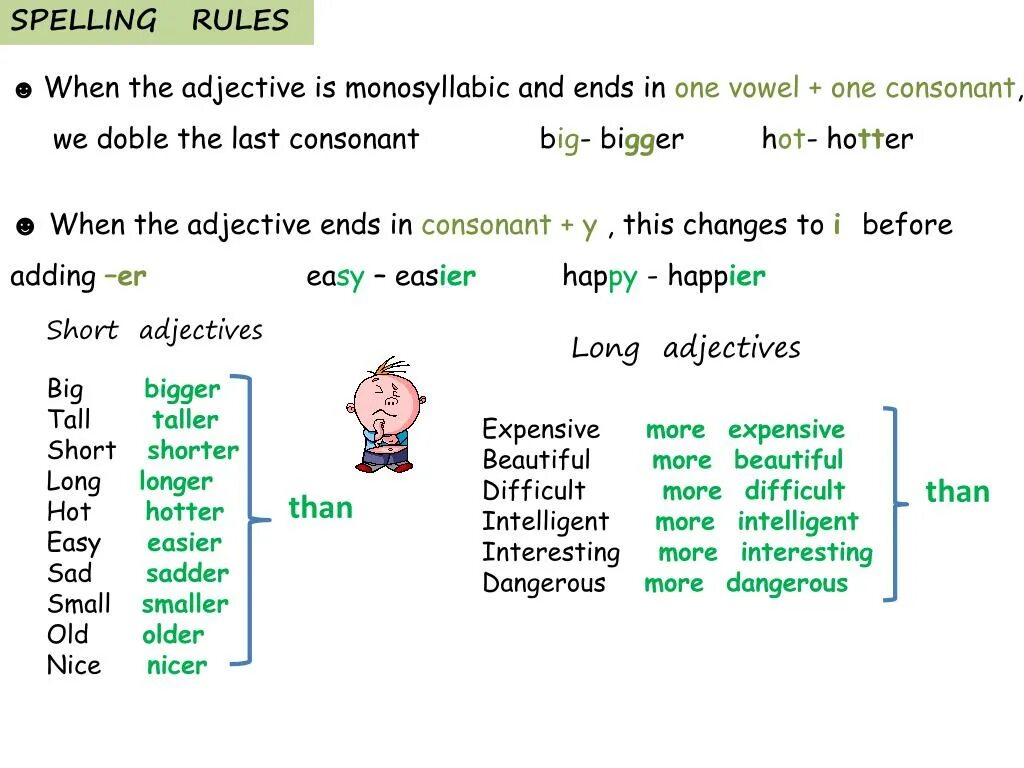 Comparatives and Superlatives презентация. Правило Spelling Rules. Adjective Comparative Superlative таблица. Comparatives and Superlatives правило. Superlative adjectives hot