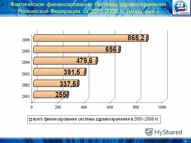 Фактическое финансирование