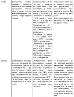 Дневник практики в детском саду