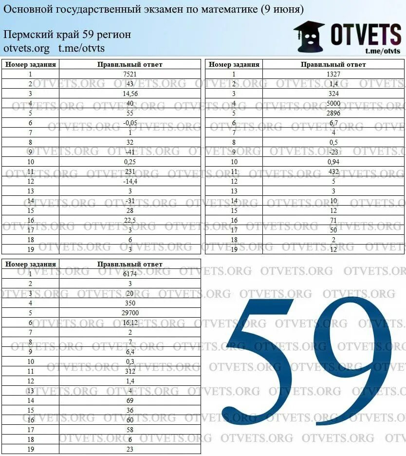 Огэ география 23 вариант. Ответы ОГЭ. Ответы ОГЭ 2023 математика.