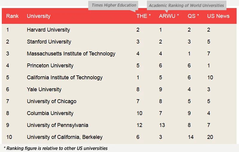 Times world university ranking. Рейтинг. times higher education. times higher education logo. world university rankings.