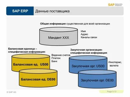 Данные поставщиков