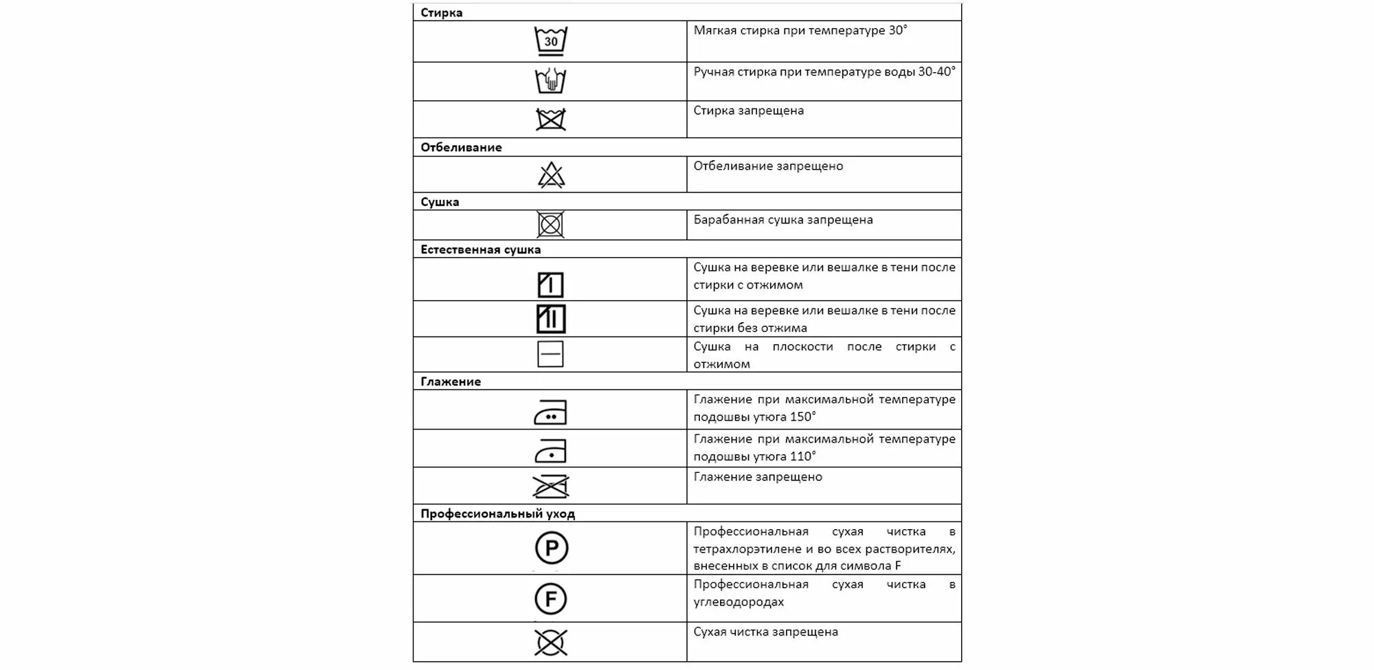 Значки на стиральной машине расшифровка. Обозначения на ярлыках одежды. Условные обозначения для стирки. Знаки ухода за одеждой расшифровка. Рекомендации по уходу за одеждой значки.