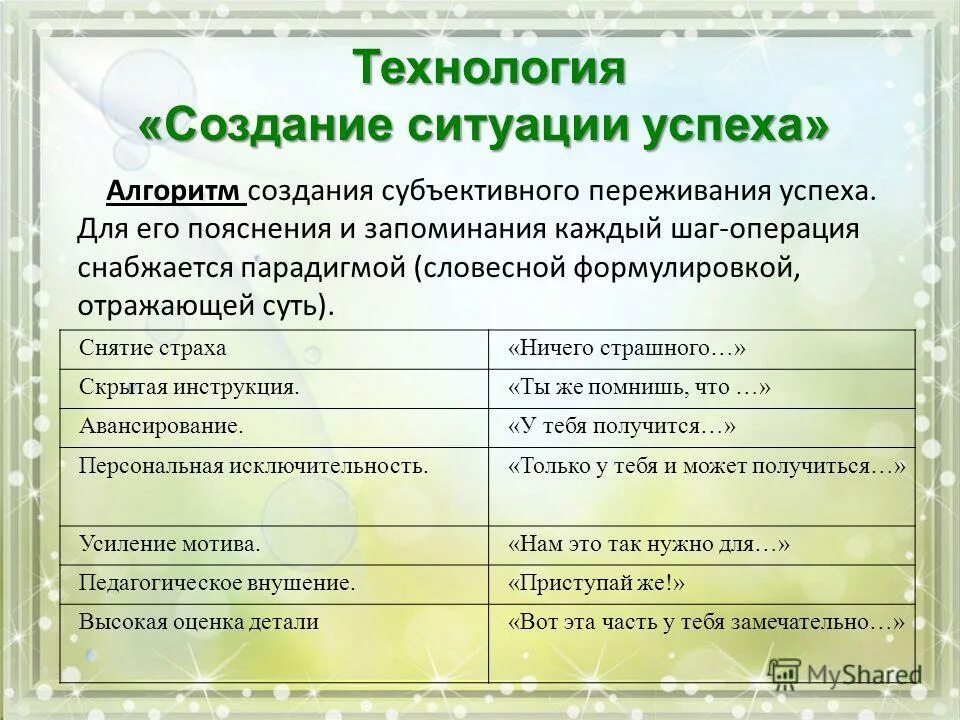 технология создания ситуации успеха. технология создания ситуации успеха. алгоритм создания ситуации успеха на уроке. создание ситуации успеха для воспитанников достигается. учение радостный труд.