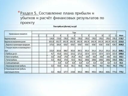 Отчетный период нарастающий итог