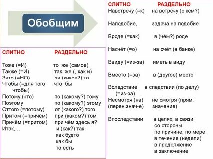 Тот же вопрос как пишется