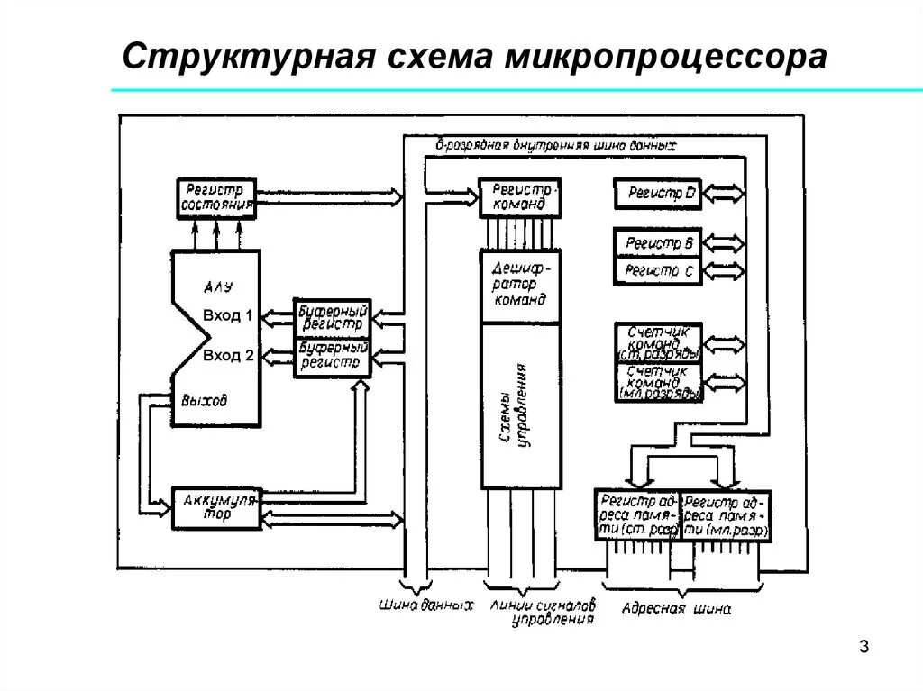 Игровая приставка Sega MegaDrive (Часть 3) - Консоли стационарные - Игровые сист