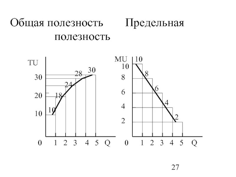 Как найти полезность. Общая и предельная полезность формулы. как рассчитать предельную полезность. общая полезность формула. общая и предельная полезность.