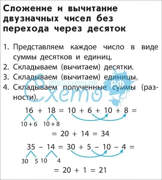 Сложение без перехода через десяток 1 класс. Сложение и вычитание двузначных чисел без перехода. Вычитание без перехода через десяток. Правило сложения чисел с переходом через десяток. Вычитание с переходом через десяток.