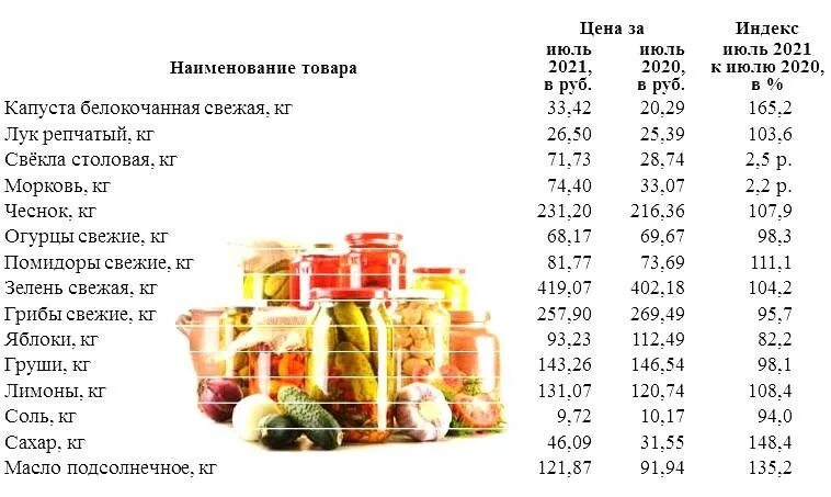 Таблица цен продуктов питания в россии Вспоминая розничные цены советских магазинов Магазины, Факты, История фотографии