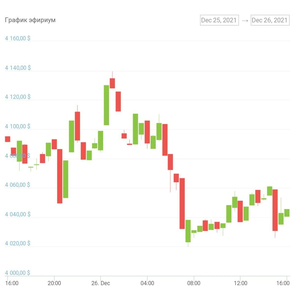 Сколько bitcoin сегодня. Стоимость биткоина на сегодня. Сколько стоит 1 биткоин на сегодняшний день. Приток биткоинов. Сколько стоит биткоин сегодня.