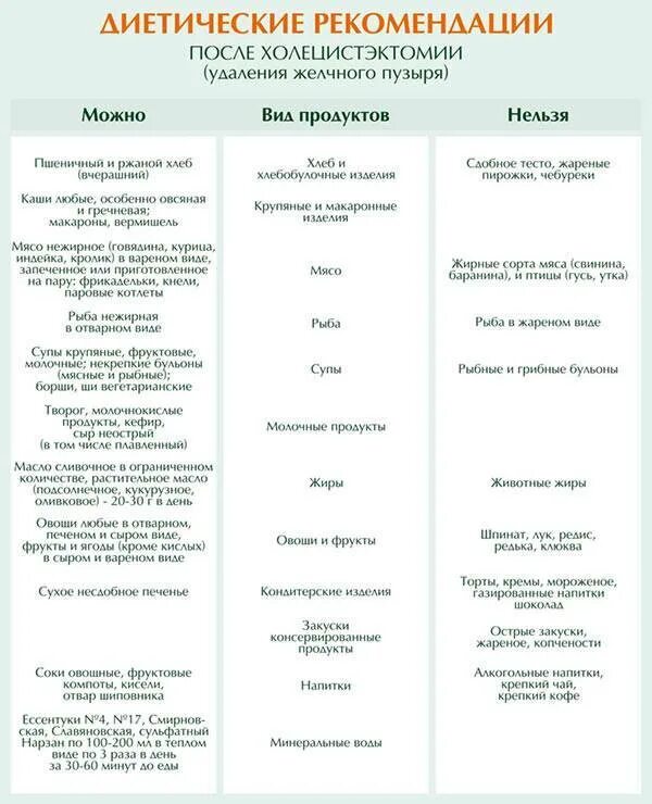 Что можно есть при удалении