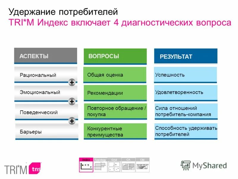 отношение потребителя к товару. модель потребительский капитал торговой марки это. управление потребительским поведением презентация. управляемые потребителями отношения. путь процесс.